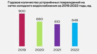 Красноярцы отвыкли от масштабных отключений холодной воды Красноярцы отвыкли от масштабных отключений холодной воды