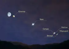 28 февраля красноярцы смогут увидеть парад планет